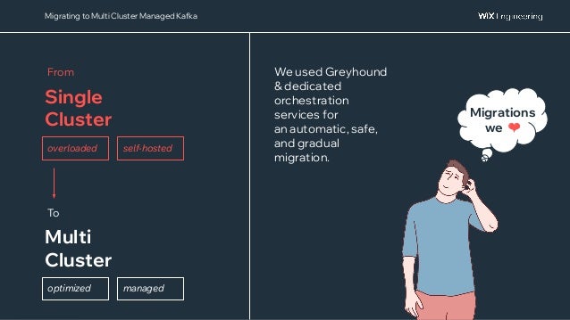 @NSilnitsky
Migrating to Multi Cluster Managed Kafka
We used Greyhound
& dedicated
orchestration
services for
an automatic, safe,
and gradual
migration.
Multi
Cluster
To
Single
Cluster
From
overloaded self-hosted
Migrations
we ❤
managed
optimized
 