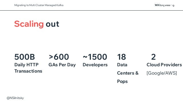 @NSilnitsky
500B >600
GAs Per Day
~1500
Developers
Daily HTTP
Transactions
18
Data
Centers &
Pops
2
Cloud Providers
[Google/AWS]
Scaling out
Migrating to Multi Cluster Managed Kafka
 