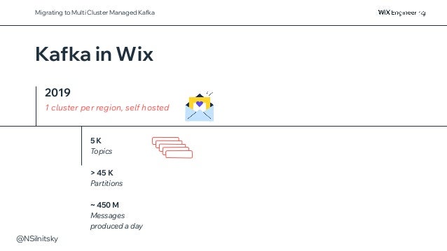 @NSilnitsky
Kafka in Wix
Migrating to Multi Cluster Managed Kafka
2019
1 cluster per region, self hosted
5 K
Topics
> 45 K
Partitions
~ 450 M
Messages
produced a day
Kafka Broker
 