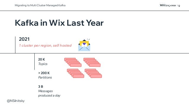 @NSilnitsky
Migrating to Multi Cluster Managed Kafka
Kafka in Wix Last Year
2021
1 cluster per region, self hosted
20 K
Topics
> 200 K
Partitions
3 B
Messages
produced a day
 