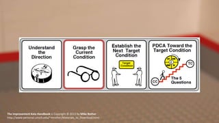 The Improvement Kata Handbook is Copyright © 2012 by Mike Rother
http://www-personal.umich.edu/~mrother/Materials_to_Download.html
 