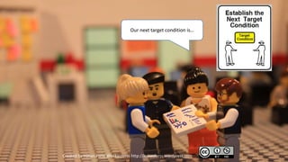 Our next target condition is…




Created by Håkan Forss @hakanforss http://hakanforss.wordpress.com
 