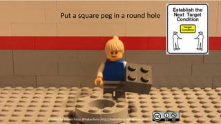Put a square peg in a round hole




Created by Håkan Forss @hakanforss http://hakanforss.wordpress.com
 