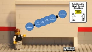 Challenge


                                                    Target
                                           Target Condition
                                   Target Condition
                          Target Condition
                         Condition
            Current
           Condition




Created by Håkan Forss @hakanforss http://hakanforss.wordpress.com
 