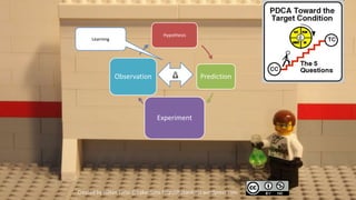 Hypothesis
     Learning




                Observation                       Prediction




                                Experiment




Created by Håkan Forss @hakanforss http://hakanforss.wordpress.com
 