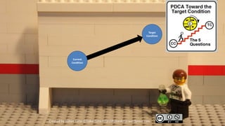 Target
                                                               Condition




               Current
              Condition




Created by Håkan Forss @hakanforss http://hakanforss.wordpress.com
 