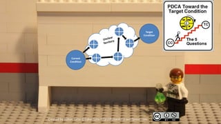 Target
                                                               Condition




                              A   P
               Current        C   D
              Condition




Created by Håkan Forss @hakanforss http://hakanforss.wordpress.com
 