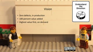 Vision
• Zero defects, in production
• 100 percent value added
• Highest value first, on demand




   Created by Håkan Forss @hakanforss http://hakanforss.wordpress.com
 