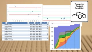 Id        Title        StartDate EndDate LeadTime
     1010 Feature 1     2011-05-20 2011-05-30     10
     1011 Feature 2     2011-05-25 2011-06-06     12
     1012 Feature 3     2011-05-31 2011-06-12     12
     1013 Feature 4     2011-05-31 2011-06-09      9
     1014 Feature 5     2011-06-05 2011-06-13      8
     1015 Feature 6     2011-05-20 2011-06-02     13
     1016 Feature 7     2011-05-25 2011-06-06     12
     1017 Feature 8     2011-05-31 2011-06-08      8
     1018 Feature 9     2011-05-31 2011-06-10     10
     1019 Feature 10    2011-06-06 2011-06-13      7
 