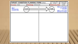 Lead time   Throughput
Frontend   Half the lead time               12th April
 