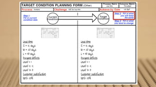 Lead time                                                                                                  Throughput
          Frontend                                                                                                                                                                                                                                                             Half the lead time                                                                                                                                                                                                                                                                           12th April




                     MPNet Development Process                                                                                                                                                                                                                                                                    MPNet Development Process
                                                                                                                                                         Release                                                            Release                                                                                                                                                                                                                   Release                                                            Release
                                    Create request                        Business proposal                 Approvals        Technical design                        Development                           Test                                                    Release                                                       Create request                        Business proposal                 Approvals        Technical design                        Development                           Test                                                    Release
                                                                                                                                                         planning                                                          management                                                                                                                                                                                                                 planning                                                          management




                      Market & BD




                                                                                                                                                                                                                                                                                                                   Market & BD
                                      Heat ticket                BRD                                     Approval                                                                                  UAT                      Sign-off                                                                                               Heat ticket                BRD                                     Approval                                                                                  UAT                      Sign-off
                                                    3 days                                                                                                                                                      7 days                                                                                                                           3 days                                                                                                                                                      7 days
                                        5 min                     5h                                       1h                                                                                      2h                        5 min                                                                                                   5 min                     5h                                       1h                                                                                      2h                        5 min



                                                                                                          5 days                                                                                                                                                                                                                                                                                       5 days
                                                                                                4 days                                                                                                                                                                                                                                                                                       4 days




                      PMO




                                                                                                                                                                                                                                                                                                                   PMO
                                                                                                         Approval                                                                                 7 days                                                                                                                                                                                              Approval                                                                                 7 days
                                                                 1 day                                                                                                                                                                                                                                                                                        1 day
                                                                                                          6 min                                                                                                                                                                                                                                                                                        6 min



                                                                                                                                                                                                                             1 day                                                                                                                                                                                                                                                                                        1 day


                                                                                                                                                                                              Functional and                                                                                                                                                                                                                                                                               Functional and
                                                                                                                                                  Release planing    Test Case                                                                                 Status report                                                                                                                                                                   Release planing    Test Case                                                                                 Status report
                                                                 FDD           Guesstimateing                                                                                                  systems test                                    Validation                                                                                                     FDD           Guesstimateing                                                                                                  systems test                                    Validation




                      FA




                                                                                                                                                                                                                                                                                                                   FA
                                                                                                                    7 days                           2 h (8 h)          4h                                                                                         5 min                                                                                                                                         7 days                           2 h (8 h)          4h                                                                                         5 min
                                                                 10 h               2h                                                                                                          12 h(60 h)                                                                                                                                                    10 h               2h                                                                                                          12 h(60 h)



                                                                                                                                         7 days                                                                                                                                                                                                                                                                                       7 days
                                                                 2 days                                                                                                                                                                                                                                                                                       2 days




                      Developer




                                                                                                                                                                                                                                                                                                                   Developer
                                                                                                                                                                    Development,                                                                                                                                                                                                                                                                                 Development,
                                                                                   1 day                                                              7 days        documentation                                          Packeting                                                                                                                                            1 day                                                              7 days        documentation                                          Packeting
                                                             Guesstimateing                                                       TDD                                                             1 day                                                                                                                                                   Guesstimateing                                                       TDD                                                             1 day
                                                                                                                                                                       and test                                          Clearrity ticket                                                                                                                                                                                                                           and test                                          Clearrity ticket
                                                                  4h                                                               4h                                                                                                                                                                                                                          4h                                                               4h
                                                                                                                                                                        13 h                                                 1,5 h                                                                                                                                                                                                                                   13 h                                                 1,5 h



                                                                                                                                                                                    15 days                                                                                                                                                                                                                                                                                      15 days




                     manager




                                                                                                                                                                                                                                                                                                                  manager
                     Release




                                                                                                                                                                                                                                                                                                                  Release
                                                                                                                                                                                              Release to test                                                                                                                                                                                                                                                                              Release to test
                                                                                                                                                                                                   env.                      4 days                                                                                                                                                                                                                                                             env.                      4 days
                                                                                                                                                                                                 1 h (4 h)                                                                                                                                                                                                                                                                                    1 h (4 h)




                      GTS




                                                                                                                                                                                                                                                                                                                   GTS
                                                                                                                                                                                                                         Send Approval      Release to prod.                                                                                                                                                                                                                                                          Send Approval      Release to prod.
                                                                                                                                                                                                                             5 min              2 h (9 h)                                                                                                                                                                                                                                                                 5 min              2 h (9 h)



                                                                                                                                                                                                                             1 day                                                                                                                                                                                                                                                                                        1 day




                      Management




                                                                                                                                                                                                                                                                                                                   Management
                                                                                                                                                                                                                            Approval                                                                                                                                                                                                                                                                                     Approval
                                                                                                                                                                                                                             20 min                                                                                                                                                                                                                                                                                       20 min




Lead time                                                                                                                                                                                                                                                                                           Lead time
S = 12 days                                                                                                                                                                                                                                                                                         S = 12 days
M = 20 days                                                                                                                                                                                                                                                                                         M = 20 days
L = 40 days                                                                                                                                                                                                                                                                                         L = 40 days
Escaped defects                                                                                                                                                                                                                                                                                     Escaped defects
Level 1: 1                                                                                                                                                                                                                                                                                          Level 1: 1
Level 2: 2                                                                                                                                                                                                                                                                                          Level 2: 2
Level 3: 0                                                                                                                                                                                                                                                                                          Level 3: 0
Customer satisfaction                                                                                                                                                                                                                                                                               Customer satisfaction
NPS: 20%                                                                                                                                                                                                                                                                                            NPS: 20%
 