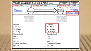 Lead time                                                                                                  Throughput
          Frontend                                                                                                                                                                                                                                                             Half the lead time                                                                                                                                                                                                                                                                           12th April




                     MPNet Development Process                                                                                                                                                                                                                                                                    MPNet Development Process
                                                                                                                                                         Release                                                            Release                                                                                                                                                                                                                   Release                                                            Release
                                    Create request                        Business proposal                 Approvals        Technical design                        Development                           Test                                                    Release                                                       Create request                        Business proposal                 Approvals        Technical design                        Development                           Test                                                    Release
                                                                                                                                                         planning                                                          management                                                                                                                                                                                                                 planning                                                          management




                      Market & BD




                                                                                                                                                                                                                                                                                                                   Market & BD
                                      Heat ticket                BRD                                     Approval                                                                                  UAT                      Sign-off                                                                                               Heat ticket                BRD                                     Approval                                                                                  UAT                      Sign-off
                                                    3 days                                                                                                                                                      7 days                                                                                                                           3 days                                                                                                                                                      7 days
                                        5 min                     5h                                       1h                                                                                      2h                        5 min                                                                                                   5 min                     5h                                       1h                                                                                      2h                        5 min



                                                                                                          5 days                                                                                                                                                                                                                                                                                       5 days
                                                                                                4 days                                                                                                                                                                                                                                                                                       4 days




                      PMO




                                                                                                                                                                                                                                                                                                                   PMO
                                                                                                         Approval                                                                                 7 days                                                                                                                                                                                              Approval                                                                                 7 days
                                                                 1 day                                                                                                                                                                                                                                                                                        1 day
                                                                                                          6 min                                                                                                                                                                                                                                                                                        6 min



                                                                                                                                                                                                                             1 day                                                                                                                                                                                                                                                                                        1 day


                                                                                                                                                                                              Functional and                                                                                                                                                                                                                                                                               Functional and
                                                                                                                                                  Release planing    Test Case                                                                                 Status report                                                                                                                                                                   Release planing    Test Case                                                                                 Status report
                                                                 FDD           Guesstimateing                                                                                                  systems test                                    Validation                                                                                                     FDD           Guesstimateing                                                                                                  systems test                                    Validation




                      FA




                                                                                                                                                                                                                                                                                                                   FA
                                                                                                                    7 days                           2 h (8 h)          4h                                                                                         5 min                                                                                                                                         7 days                           2 h (8 h)          4h                                                                                         5 min
                                                                 10 h               2h                                                                                                          12 h(60 h)                                                                                                                                                    10 h               2h                                                                                                          12 h(60 h)



                                                                                                                                         7 days                                                                                                                                                                                                                                                                                       7 days
                                                                 2 days                                                                                                                                                                                                                                                                                       2 days




                      Developer




                                                                                                                                                                                                                                                                                                                   Developer
                                                                                                                                                                    Development,                                                                                                                                                                                                                                                                                 Development,
                                                                                   1 day                                                              7 days        documentation                                          Packeting                                                                                                                                            1 day                                                              7 days        documentation                                          Packeting
                                                             Guesstimateing                                                       TDD                                                             1 day                                                                                                                                                   Guesstimateing                                                       TDD                                                             1 day
                                                                                                                                                                       and test                                          Clearrity ticket                                                                                                                                                                                                                           and test                                          Clearrity ticket
                                                                  4h                                                               4h                                                                                                                                                                                                                          4h                                                               4h
                                                                                                                                                                        13 h                                                 1,5 h                                                                                                                                                                                                                                   13 h                                                 1,5 h



                                                                                                                                                                                    15 days                                                                                                                                                                                                                                                                                      15 days




                     manager




                                                                                                                                                                                                                                                                                                                  manager
                     Release




                                                                                                                                                                                                                                                                                                                  Release
                                                                                                                                                                                              Release to test                                                                                                                                                                                                                                                                              Release to test
                                                                                                                                                                                                   env.                      4 days                                                                                                                                                                                                                                                             env.                      4 days
                                                                                                                                                                                                 1 h (4 h)                                                                                                                                                                                                                                                                                    1 h (4 h)




                      GTS




                                                                                                                                                                                                                                                                                                                   GTS
                                                                                                                                                                                                                         Send Approval      Release to prod.                                                                                                                                                                                                                                                          Send Approval      Release to prod.
                                                                                                                                                                                                                             5 min              2 h (9 h)                                                                                                                                                                                                                                                                 5 min              2 h (9 h)



                                                                                                                                                                                                                             1 day                                                                                                                                                                                                                                                                                        1 day




                      Management




                                                                                                                                                                                                                                                                                                                   Management
                                                                                                                                                                                                                            Approval                                                                                                                                                                                                                                                                                     Approval
                                                                                                                                                                                                                             20 min                                                                                                                                                                                                                                                                                       20 min




Lead time                                                                                                                                                                                                                                                                                           Lead time
S = 12 days                                                                                                                                                                                                                                                                                         S = 8 days
M = 20 days                                                                                                                                                                                                                                                                                         M = 16 days
L = 40 days                                                                                                                                                                                                                                                                                         L = 36 days
Escaped defects                                                                                                                                                                                                                                                                                     Escaped defects
Level 1: 1                                                                                                                                                                                                                                                                                          Level 1: 1
Level 2: 2                                                                                                                                                                                                                                                                                          Level 2: 2
Level 3: 0                                                                                                                                                                                                                                                                                          Level 3: 0
Customer satisfaction                                                                                                                                                                                                                                                                               Customer satisfaction
NPS: 20%                                                                                                                                                                                                                                                                                            NPS: 20%
 