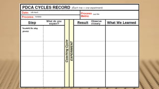 26th March
                          Lead time
               Frontend




Document the setup
process
 