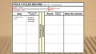 26th March
                                           Lead time
               Frontend




Document the setup        We expect to
process                   understand the
                          process better
 