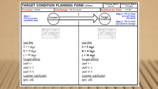 Lead time                                                                                                  Throughput
          Frontend                                                                                                                                                                                                                                                             Half the lead time                                                                                                                                                                                                                                                                           12th April




                     MPNet Development Process                                                                                                                                                                                                                                                                    MPNet Development Process
                                                                                                                                                         Release                                                            Release                                                                                                                                                                                                                   Release                                                            Release
                                    Create request                        Business proposal                 Approvals        Technical design                        Development                           Test                                                    Release                                                       Create request                        Business proposal                 Approvals        Technical design                        Development                           Test                                                    Release
                                                                                                                                                         planning                                                          management                                                                                                                                                                                                                 planning                                                          management




                      Market & BD




                                                                                                                                                                                                                                                                                                                   Market & BD
                                      Heat ticket                BRD                                     Approval                                                                                  UAT                      Sign-off                                                                                               Heat ticket                BRD                                     Approval                                                                                  UAT                      Sign-off
                                                    3 days                                                                                                                                                      7 days                                                                                                                           3 days                                                                                                                                                      7 days
                                        5 min                     5h                                       1h                                                                                      2h                        5 min                                                                                                   5 min                     5h                                       1h                                                                                      2h                        5 min



                                                                                                          5 days                                                                                                                                                                                                                                                                                       5 days
                                                                                                4 days                                                                                                                                                                                                                                                                                       4 days




                      PMO




                                                                                                                                                                                                                                                                                                                   PMO
                                                                                                         Approval                                                                                 7 days                                                                                                                                                                                              Approval                                                                                 7 days
                                                                 1 day                                                                                                                                                                                                                                                                                        1 day
                                                                                                          6 min                                                                                                                                                                                                                                                                                        6 min



                                                                                                                                                                                                                             1 day                                                                                                                                                                                                                                                                                        1 day


                                                                                                                                                                                              Functional and                                                                                                                                                                                                                                                                               Functional and
                                                                                                                                                  Release planing    Test Case                                                                                 Status report                                                                                                                                                                   Release planing    Test Case                                                                                 Status report
                                                                 FDD           Guesstimateing                                                                                                  systems test                                    Validation                                                                                                     FDD           Guesstimateing                                                                                                  systems test                                    Validation




                      FA




                                                                                                                                                                                                                                                                                                                   FA
                                                                                                                    7 days                           2 h (8 h)          4h                                                                                         5 min                                                                                                                                         7 days                           2 h (8 h)          4h                                                                                         5 min
                                                                 10 h               2h                                                                                                          12 h(60 h)                                                                                                                                                    10 h               2h                                                                                                          12 h(60 h)



                                                                                                                                         7 days                                                                                                                                                                                                                                                                                       7 days
                                                                 2 days                                                                                                                                                                                                                                                                                       2 days




                      Developer




                                                                                                                                                                                                                                                                                                                   Developer
                                                                                                                                                                    Development,                                                                                                                                                                                                                                                                                 Development,
                                                                                   1 day                                                              7 days        documentation                                          Packeting                                                                                                                                            1 day                                                              7 days        documentation                                          Packeting
                                                             Guesstimateing                                                       TDD                                                             1 day                                                                                                                                                   Guesstimateing                                                       TDD                                                             1 day
                                                                                                                                                                       and test                                          Clearrity ticket                                                                                                                                                                                                                           and test                                          Clearrity ticket
                                                                  4h                                                               4h                                                                                                                                                                                                                          4h                                                               4h
                                                                                                                                                                        13 h                                                 1,5 h                                                                                                                                                                                                                                   13 h                                                 1,5 h



                                                                                                                                                                                    15 days                                                                                                                                                                                                                                                                                      15 days




                     manager




                                                                                                                                                                                                                                                                                                                  manager
                     Release




                                                                                                                                                                                                                                                                                                                  Release
                                                                                                                                                                                              Release to test                                                                                                                                                                                                                                                                              Release to test
                                                                                                                                                                                                   env.                      4 days                                                                                                                                                                                                                                                             env.                      4 days
                                                                                                                                                                                                 1 h (4 h)                                                                                                                                                                                                                                                                                    1 h (4 h)




                      GTS




                                                                                                                                                                                                                                                                                                                   GTS
                                                                                                                                                                                                                         Send Approval      Release to prod.                                                                                                                                                                                                                                                          Send Approval      Release to prod.
                                                                                                                                                                                                                             5 min              2 h (9 h)                                                                                                                                                                                                                                                                 5 min              2 h (9 h)



                                                                                                                                                                                                                             1 day                                                                                                                                                                                                                                                                                        1 day




                      Management




                                                                                                                                                                                                                                                                                                                   Management
                                                                                                                                                                                                                            Approval                                                                                                                                                                                                                                                                                     Approval
                                                                                                                                                                                                                             20 min                                                                                                                                                                                                                                                                                       20 min




Lead time                                                                                                                                                                                                                                                                                           Lead time
S = 11 days                                                                                                                                                                                                                                                                                         S = 8 days
M = 19 days                                                                                                                                                                                                                                                                                         M = 16 days
L = 39 days                                                                                                                                                                                                                                                                                         L = 36 days
Escaped defects                                                                                                                                                                                                                                                                                     Escaped defects
Level 1: 1                                                                                                                                                                                                                                                                                          Level 1: 1
Level 2: 2                                                                                                                                                                                                                                                                                          Level 2: 2
Level 3: 0                                                                                                                                                                                                                                                                                          Level 3: 0
Customer satisfaction                                                                                                                                                                                                                                                                               Customer satisfaction
NPS: 20%                                                                                                                                                                                                                                                                                            NPS: 20%
 