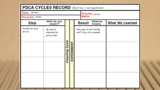 26th March
                                                                Lead time
               Frontend




Document the setup        We expect to     Many steps are done manually
process                   understand the   even if they can be automated
                          process better
 