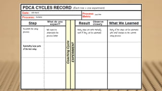 26th March
                                                                 Lead time
                Frontend




Document the setup         We expect to     Many steps are done manually     Many of the steps can be automated
process                    understand the   even if they can be automated    with small changes to the current
                           process better                                    setup process



Automating large parts
of the test setup
 