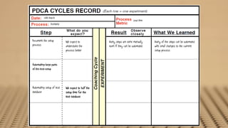 26th March
                                                                        Lead time
                Frontend




Document the setup         We expect to            Many steps are done manually     Many of the steps can be automated
process                    understand the          even if they can be automated    with small changes to the current
                           process better                                           setup process



Automating large parts
of the test setup




Automating setup of test   We expect to half the
database                   setup time for the
                           test database
 