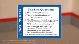 The Improvement Kata Handbook is Copyright © 2012 by Mike Rother
http://www-personal.umich.edu/~mrother/Materials_to_Download.html
 