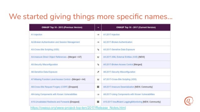 We started giving things more speciﬁc names…
https://owasp.org/www-project-top-ten/2017/Release_Notes.html
 