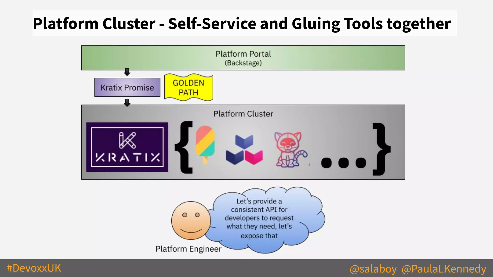 #DevoxxUK @salaboy @PaulaLKennedy
Platform Cluster - Self-Service and Gluing Tools together
 