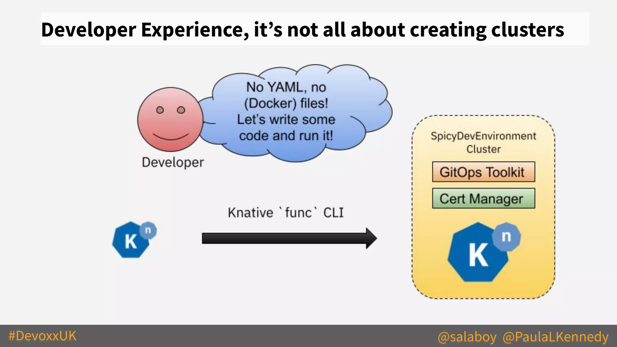 #DevoxxUK @salaboy @PaulaLKennedy
Developer Experience, itʼs not all about creating clusters
 