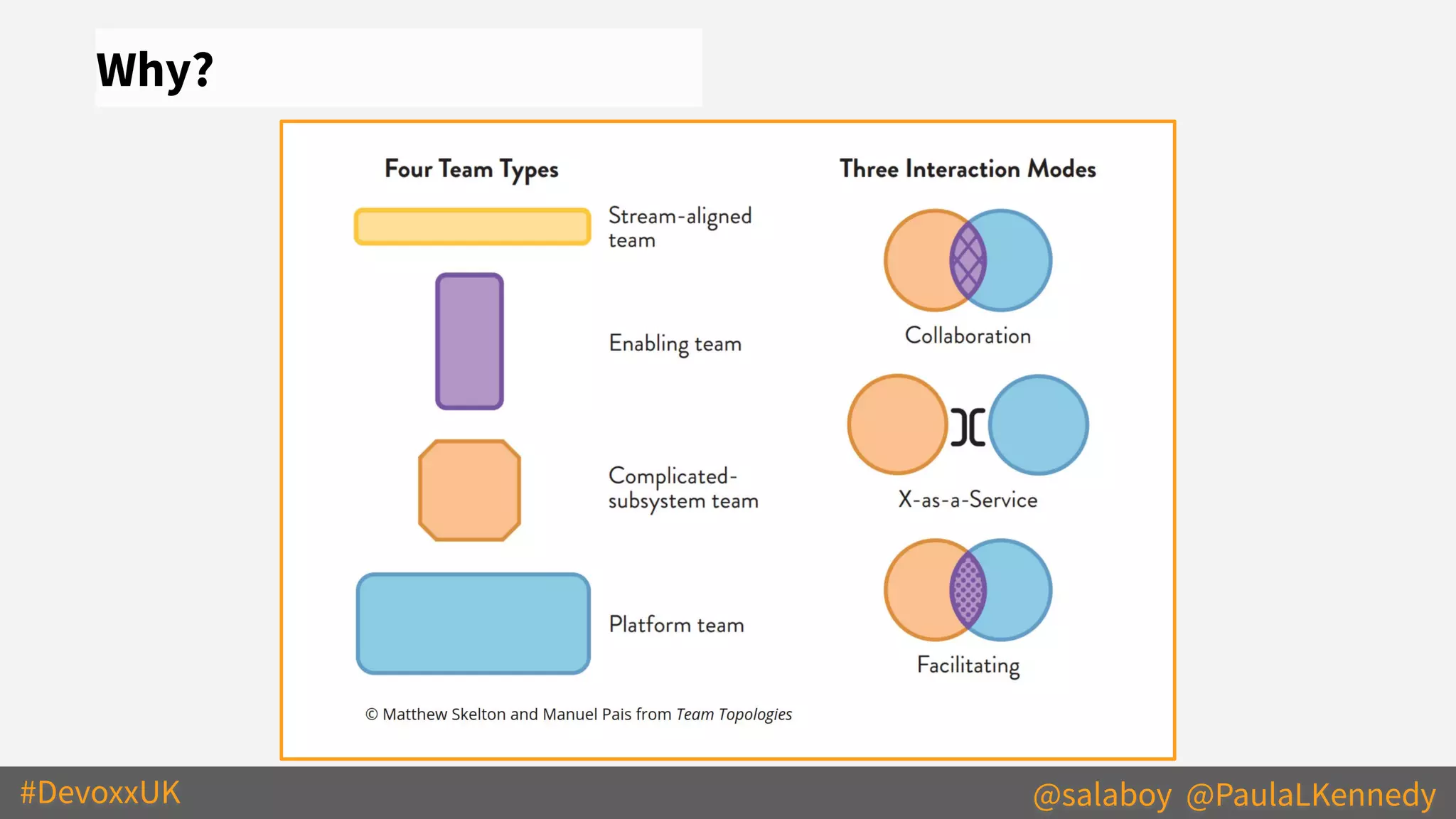 #DevoxxUK @salaboy @PaulaLKennedy
Why?
 