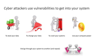 Cyber attackers use vulnerabilities to get into your system
And go through your system to another (and repeat)
To steal your data To change your data To crash your systems Use your compute power
 