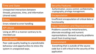 Authentication, access control, confidentiality,
cryptography, privilege management.
Unexpected interactions between
threads, processes, time, and information
(shared state)
Errors related to error handling
Problems caused by metacharacters,
alternate encodings and numeric
representations. General security problems
result from trusting input.
Using an API in a manner contrary to its
intended use
Insufficient encapsulation of critical data or
functionality
Everything that is outside of the source
code but is still critical to the security of the
application
Time and State
Poor code quality leading to unpredictable
behaviour and opportunities to stress the
system in unexpected ways.
Errors
API abuse
Code Quality
Security Features
Encapsulation
Input Validation and Representation
Environment
 
