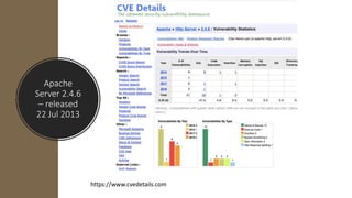Apache
Server 2.4.6
– released
22 Jul 2013
https://www.cvedetails.com
 
