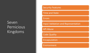 Seven
Pernicious
Kingdoms
Security Features
Time and State
Errors
Input Validation and Representation
API Abuse
Code Quality
Encapsulation
Environment
 