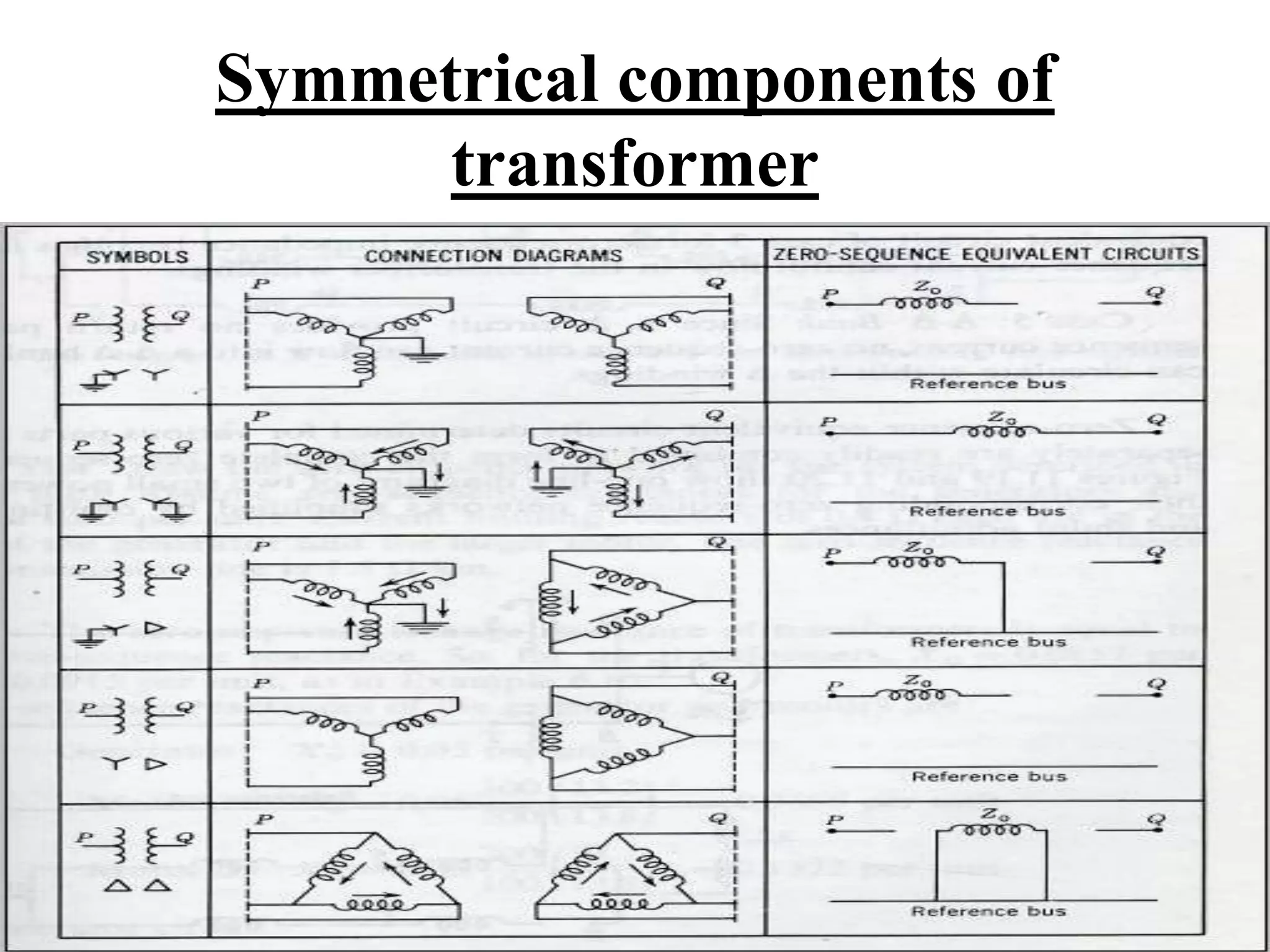symmetrical component of power system | PPT