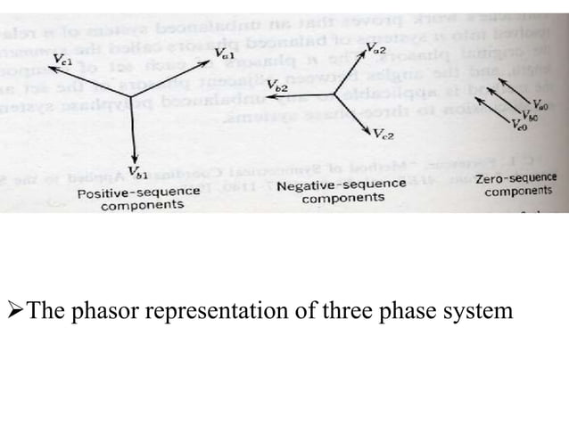 symmetrical component of power system | PPT