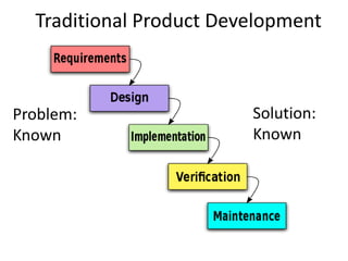 Traditional Product Development



Problem:                 Solution:
Known                    Known
 