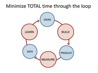 Minimize TOTAL time through the loop
 