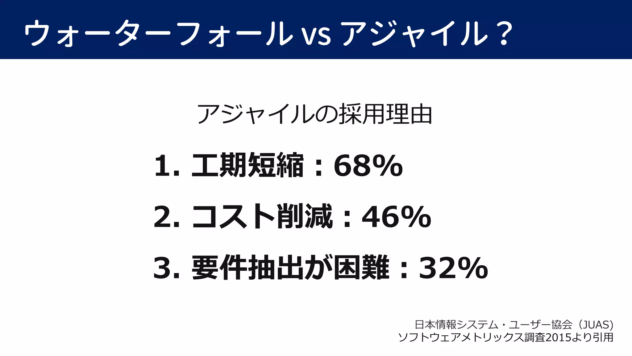 ウォーターフォール vs アジャイル？
アジャイルの採用理由
日本情報システム・ユーザー協会（JUAS)
ソフトウェアメトリックス調査2015より引用
1. 工期短縮：68%
2. コスト削減：46%
3. 要件抽出が困難：32%
 