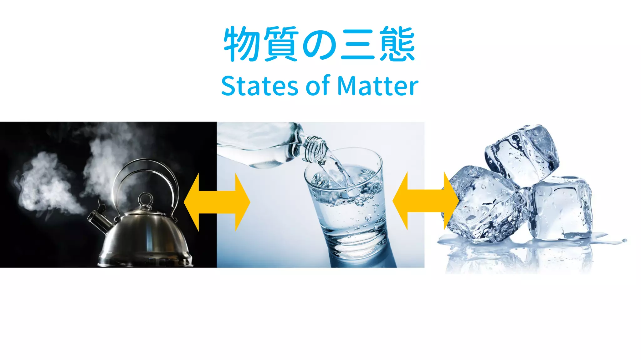 物質の三態
States of Matter
 