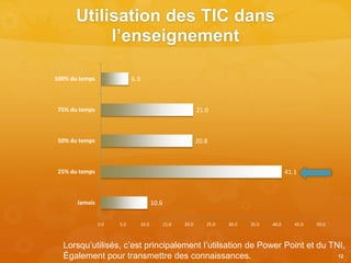 10.6
41.1
20.8
21.0
6.3
0.0 5.0 10.0 15.0 20.0 25.0 30.0 35.0 40.0 45.0 50.0
Jamais
25% du temps
50% du temps
75% du temps
100% du temps
Utilisation des TIC dans
l’enseignement
12
Lorsqu’utilisés, c’est principalement l’utilsation de Power Point et du TNI,
Également pour transmettre des connaissances.
 