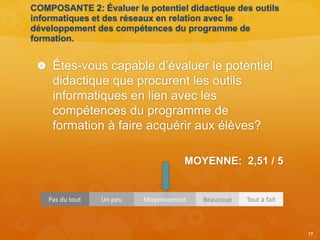 COMPOSANTE 2: Évaluer le potentiel didactique des outils
informatiques et des réseaux en relation avec le
développement des compétences du programme de
formation.
 Êtes-vous capable d’évaluer le potentiel
didactique que procurent les outils
informatiques en lien avec les
compétences du programme de
formation à faire acquérir aux élèves?
MOYENNE: 2,51 / 5
17
Pas du tout Un peu Moyennement Beaucoup Tout à fait
 
