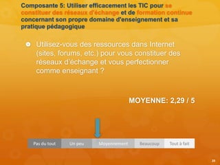 Composante 5: Utiliser efficacement les TIC pour se
constituer des réseaux d'échange et de formation continue
concernant son propre domaine d'enseignement et sa
pratique pédagogique
 Utilisez-vous des ressources dans Internet
(sites, forums, etc.) pour vous constituer des
réseaux d’échange et vous perfectionner
comme enseignant ?
MOYENNE: 2,29 / 5
20
Pas du tout Un peu Moyennement Beaucoup Tout à fait
 