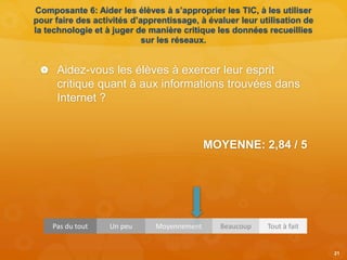 Composante 6: Aider les élèves à s’approprier les TIC, à les utiliser
pour faire des activités d’apprentissage, à évaluer leur utilisation de
la technologie et à juger de manière critique les données recueillies
sur les réseaux.
 Aidez-vous les élèves à exercer leur esprit
critique quant à aux informations trouvées dans
Internet ?
MOYENNE: 2,84 / 5
21
Pas du tout Un peu Moyennement Beaucoup Tout à fait
 