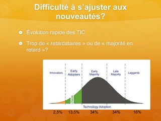 Difficulté à s’ajuster aux
nouveautés?
 Évolution rapide des TIC
 Trop de « retardataires » ou de « majorité en
retard »?
16%34%34%13,5%2,5%
 