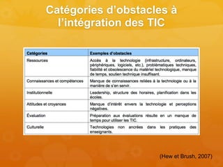 Catégories d’obstacles à
l’intégration des TIC
(Hew et Brush, 2007)
 