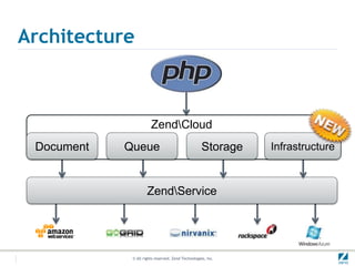 Architecture



                       ZendCloud
 Document   Queue                                   Storage   Infrastructure



                     ZendService




             © All rights reserved. Zend Technologies, Inc.
 