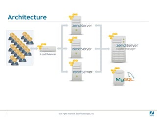 Architecture




               © All rights reserved. Zend Technologies, Inc.
 