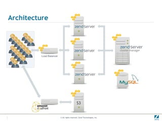 Architecture




                                   S3


               © All rights reserved. Zend Technologies, Inc.
 