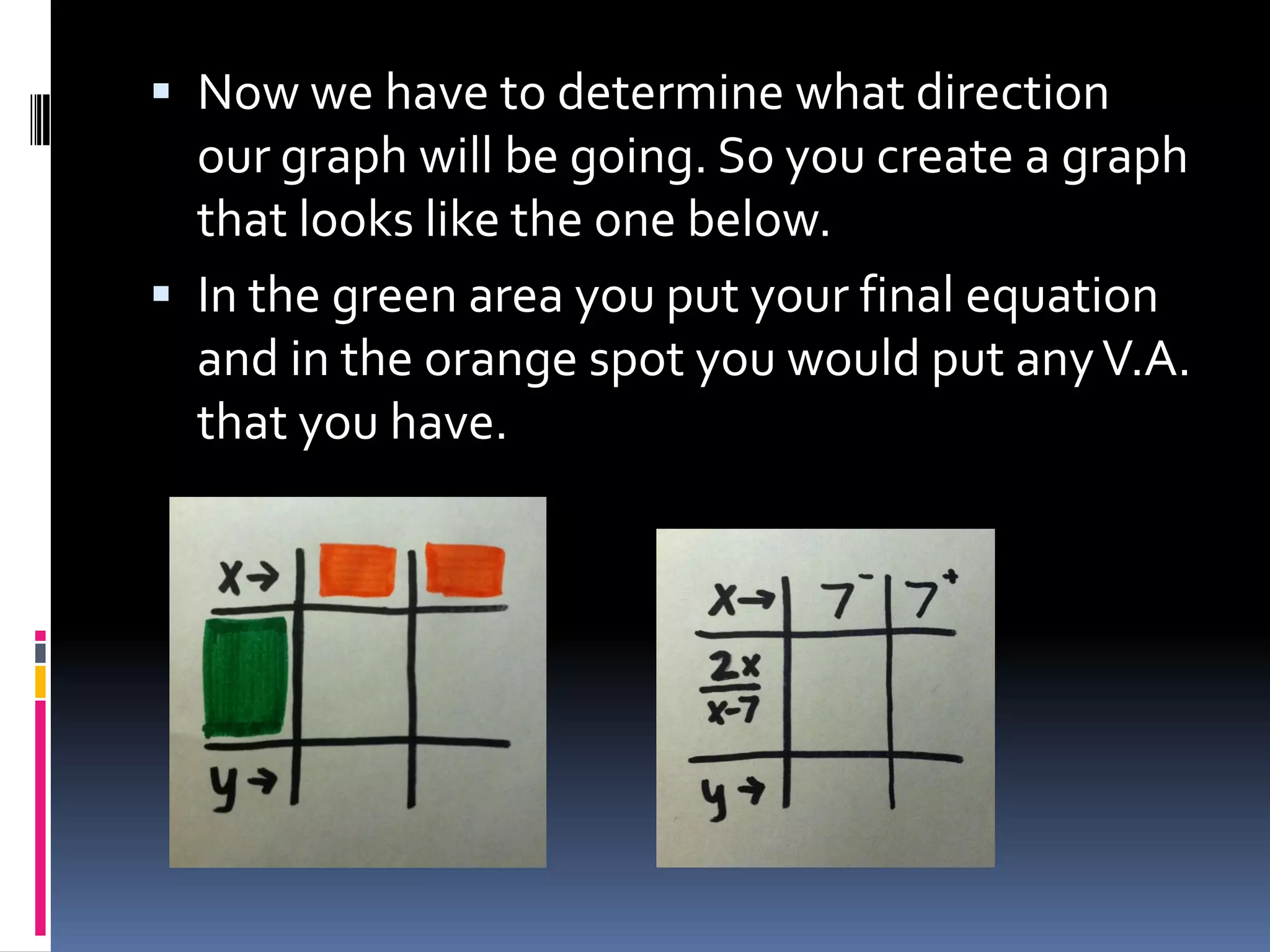 Now we have to determine what direction
  our graph will be going. So you create a graph
  that looks like the one below.
 In the green area you put your final equation
  and in the orange spot you would put any V.A.
  that you have.
 
