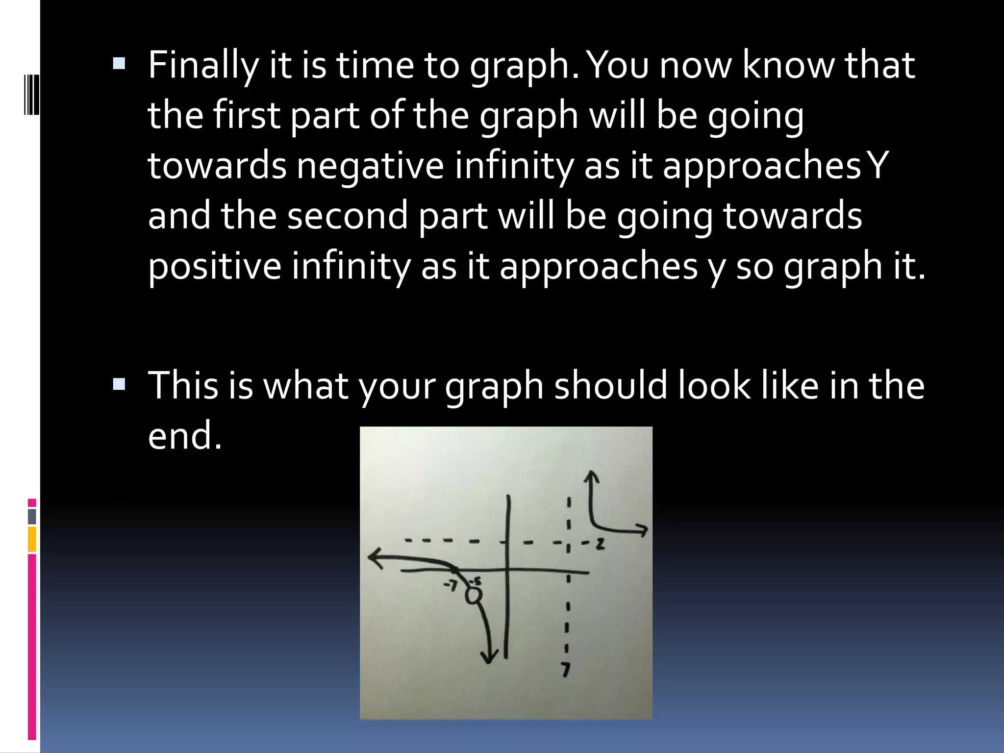  Finally it is time to graph. You now know that
  the first part of the graph will be going
  towards negative infinity as it approaches Y
  and the second part will be going towards
  positive infinity as it approaches y so graph it.

 This is what your graph should look like in the
  end.
 