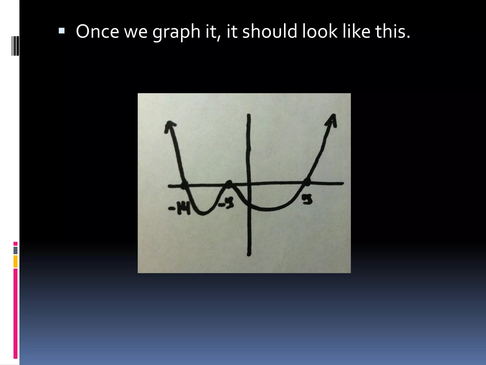  Once we graph it, it should look like this.
 