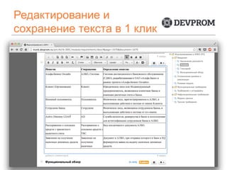 Редактирование и
сохранение текста в 1 клик

 